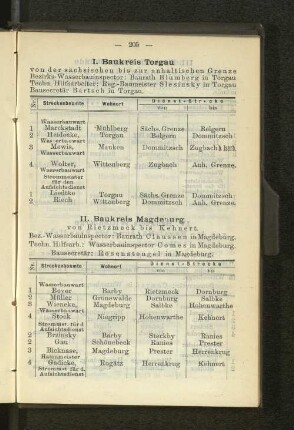 II. Baukreis Magdeburg
