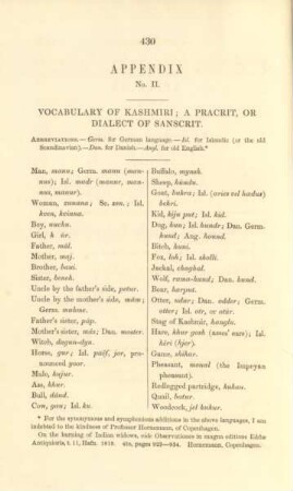 Appendix No. II. Vocabulary of Kasmiri ...