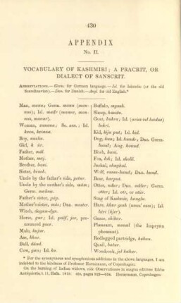 Appendix No. II. Vocabulary of Kasmiri ...