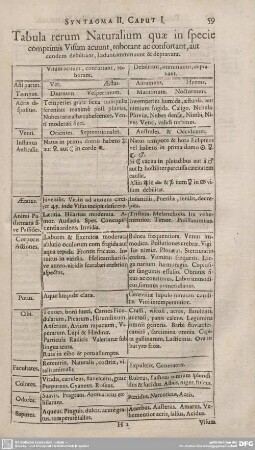 Tabula rerum Naturalium...