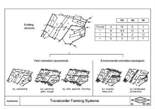 Transborder farming systems