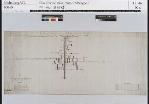 Grubenbaue der zu Weißer Hirsch Fundgrube gehörigen Georg Grubenabteilung bei Schneeberg