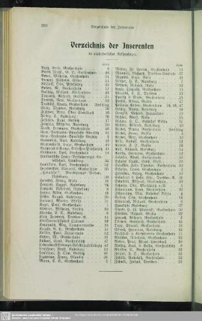 Verzeichnis der Inserenten in alphabetischer Reihenfolge