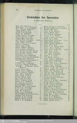 Verzeichnis der Inserenten in alphabetischer Reihenfolge