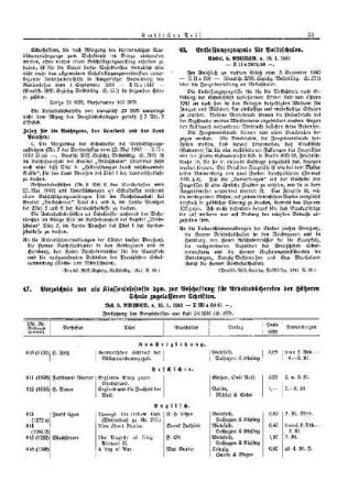 Entlassungszeugnis für Volksschulen : [Erziehung] ; [Für das Reich] ; [Amtliche Erlasse] ; [Amtlicher Teil]