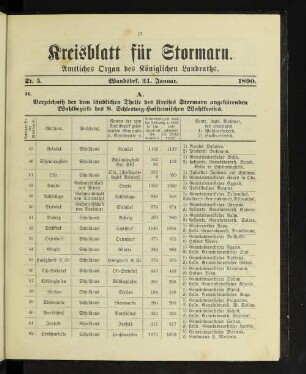 A. Verzeichniß der dem ländlichen Theile des Kreises Stormarn angehörenden Wahlbezirke des 8. Schleswig-Holsteinischen Wahlkreises.