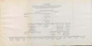 Stammtafel