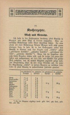 IV. Kochrezepte