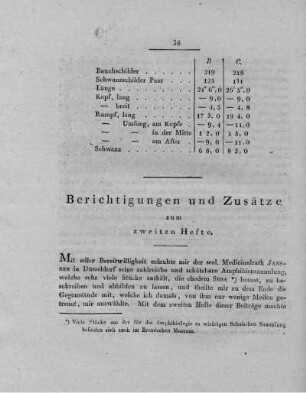 Berichtigungen und Zusätze zum zweiten Hefte.