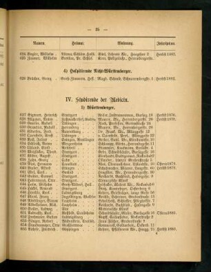 25-29, IV. Studirende der Medicin