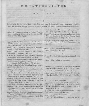 Monatsregister vom May 1832