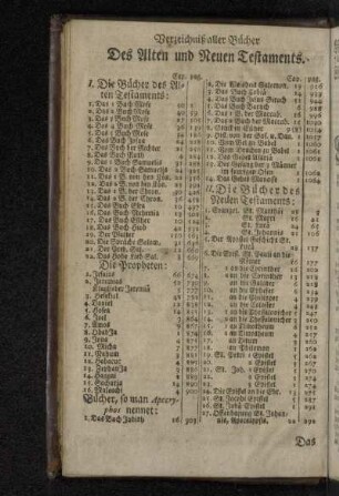 Verzeichnis aller Bücher Des Alten und Neuen Testaments.