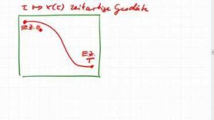 Mannigfaltigkeiten, Tangentialräume, nochmals Geodäten