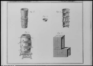 Kunst d. Porzellanherstellung, Stich 1777