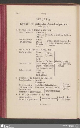 Anhang. Uebersicht der geologischen Formationsgruppen