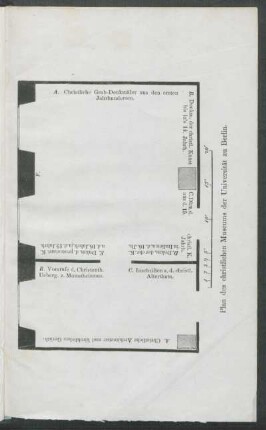 Plan des christlichen Museums der Universität zu Berlin.