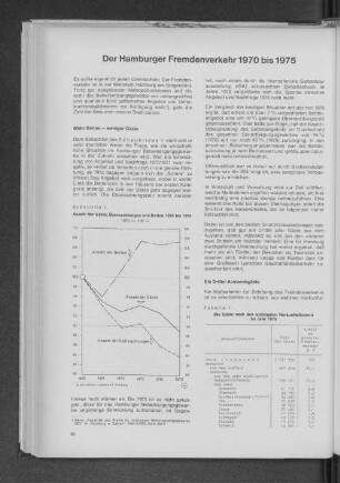 Schaubild 1: Anzahl der Gäste, Übernachtungen und Betten 1970 bis 1975