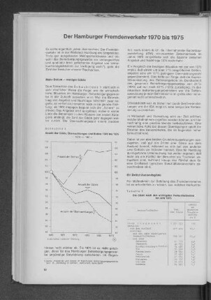 Schaubild 1: Anzahl der Gäste, Übernachtungen und Betten 1970 bis 1975