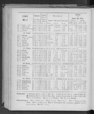 1901. Mai.