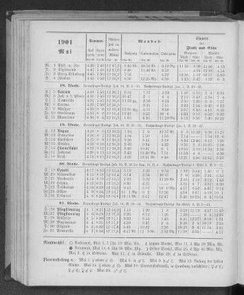 1901. Mai.