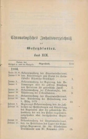 Chronologisches Inhaltsverzeichniß des Gesetzblattes. Band XIX