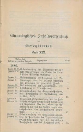 Chronologisches Inhaltsverzeichniß des Gesetzblattes. Band XIX