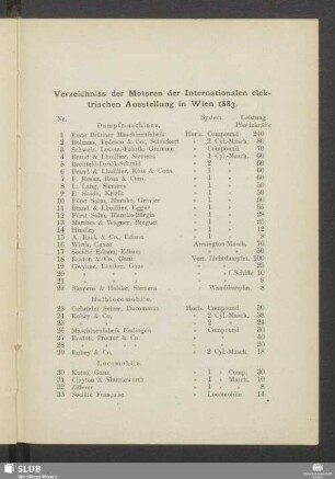 Verzeichniss der Motoren der Internationalen elektrischen Ausstellung in Wien 1883