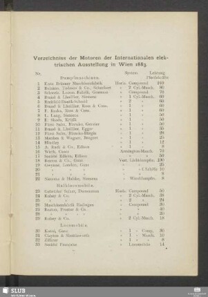 Verzeichniss der Motoren der Internationalen elektrischen Ausstellung in Wien 1883