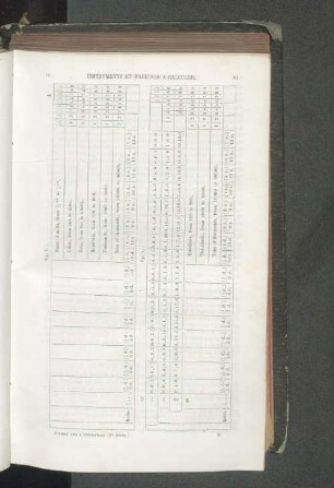 Fig. 7. Instruments et machines a calculer.