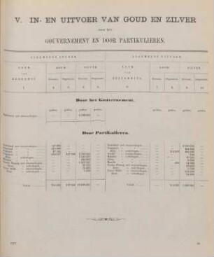 V. In- en uitvoer van goud en zilver door het gouvernement en door partikulieren