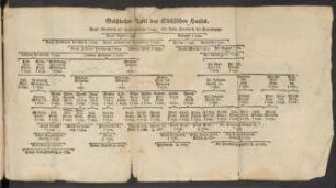 Geschlechts-Tafel des Sächsischen Hauses.