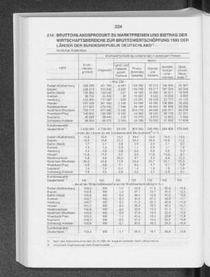 Bruttoinlandsprodukt zu Marktpreisen und Beitrag der Wirtschaftsbereiche zur Bruttowertschöpfung 1993 der Länder der Bundesrepublik Deutschland