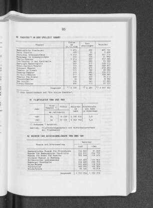 Filmtheater 1980 und 1981