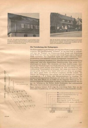 Die Verschalung der Dachgaupen