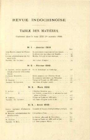 Table des matières contenues dans le tome XIII (1er semestre 1910)