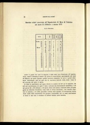 Macchie solari osservate all' Equatoriale di Merz di Palermo nei mesi di febbraro e marzo 1873