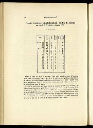 Macchie solari osservate all' Equatoriale di Merz di Palermo nei mesi di febbraro e marzo 1873
