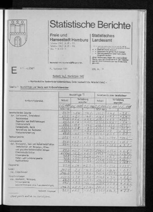 Handwerk im 2. Vierteljahr 1989 : Lfd. Nr. 38