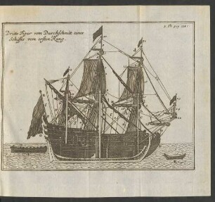 Dritte Figur vom Durchschnitt eines Schiffes vom ersten Rang 3. Th. pag. 228 c