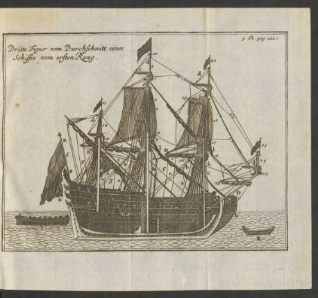 Dritte Figur vom Durchschnitt eines Schiffes vom ersten Rang 3. Th. pag. 228 c