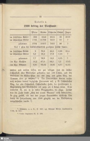 Tabelle 4. 1900 betrug der Viehstand
