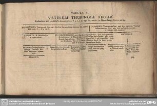 Tabula II. Veterum Thuringiae Regum