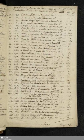 Specification der in der Selliussischen Auction zu Leipzig erstandenen Bücher, nebst beygesetzten Preißen. 1738.
