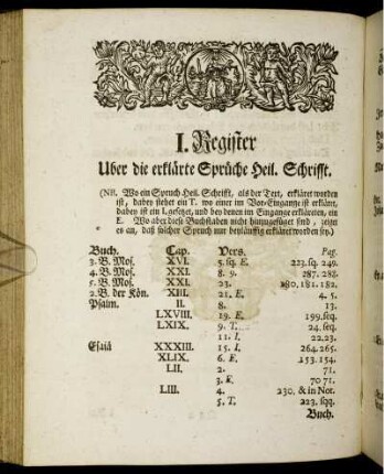 I. Register Uber die erklärte Sprüche Heil. Schrifft.