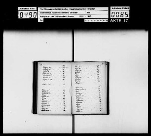Rangliste 1689 aus Musterrollen