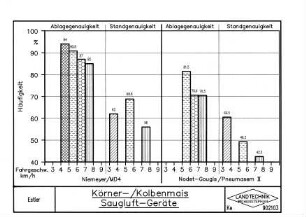 Körner-/Kolbenmais Saugluft-Geräte