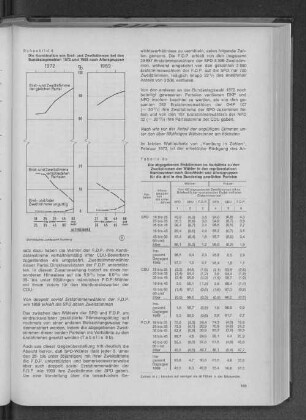 Schaubild 4: Die Kombination von Erst- und Zweitstimmen bei den Bundestagswahlen 1972 und 1969 nach Altersgruppen