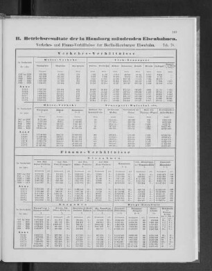 B. Betriebsresultate der in hamburg mündenden Eisenbahnen.