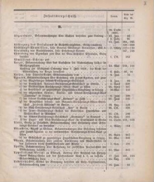 1868: Regierungsblatt für Sachsen-Weimar-Eisenach : auf das Jahr ...