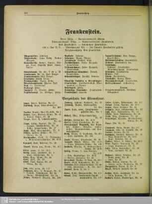 Frankenstein